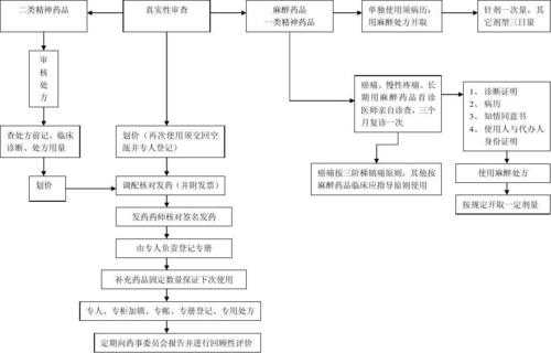 去大医院拿药流程（去大医院拿药流程图）-第2张图片-祥安律法网