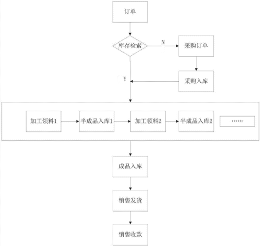 钢材销售发货流程（钢材销售工作流程）-第1张图片-祥安律法网