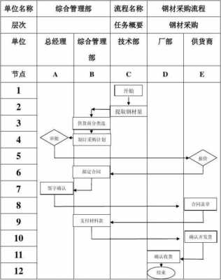 钢材销售发货流程（钢材销售工作流程）-第2张图片-祥安律法网