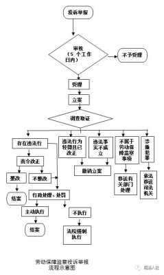 劳动监察撤诉流程（劳动监察撤案流程）-第3张图片-祥安律法网