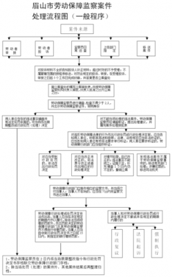 劳动监察撤诉流程（劳动监察撤案流程）-第1张图片-祥安律法网