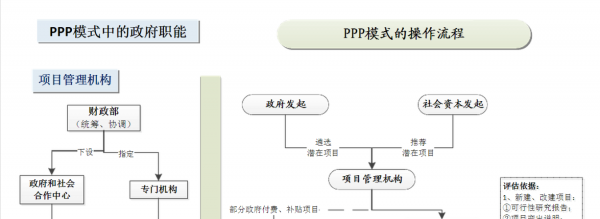 ppp项目投资流程（ppp投资方式）-第1张图片-祥安律法网