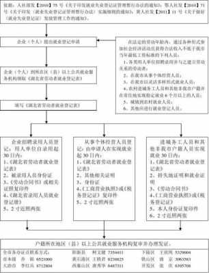 广州失业办理流程（广州失业办理流程图）-第1张图片-祥安律法网