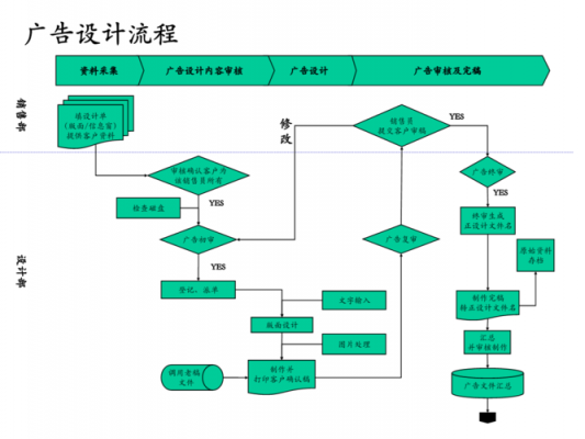 公司运作流程（广告公司运作流程）-第1张图片-祥安律法网