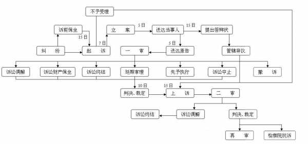 法院起诉怎么流程（法院起诉正常流程）-第3张图片-祥安律法网