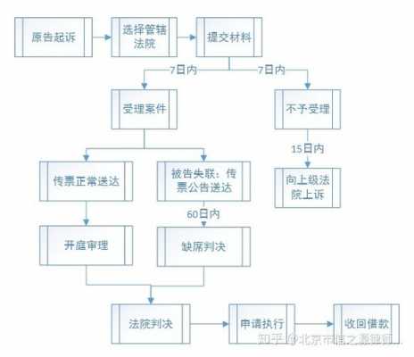 律师询问流程（律师如何问当事人问题）-第2张图片-祥安律法网