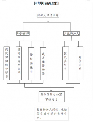 律师询问流程（律师如何问当事人问题）-第1张图片-祥安律法网