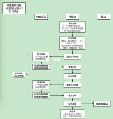 律师询问流程（律师如何问当事人问题）-第3张图片-祥安律法网