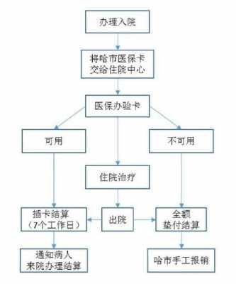 医保年底结账流程（医保年底结算是什么意思）-第1张图片-祥安律法网