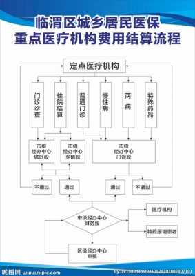 医保年底结账流程（医保年底结算是什么意思）-第3张图片-祥安律法网