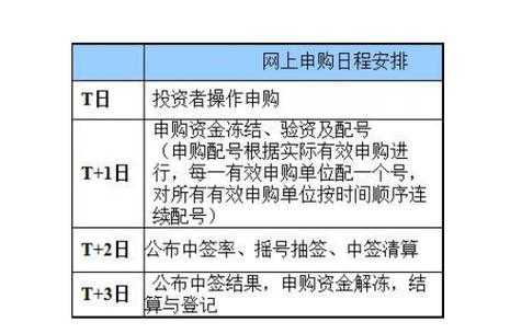 新股公布中签流程（新股中签流程图）-第2张图片-祥安律法网