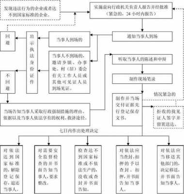 刑事赌博案件流程（刑事赌博案件流程图）-第3张图片-祥安律法网