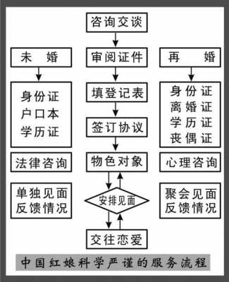 注册婚介公司流程（注册婚介公司流程）-第3张图片-祥安律法网