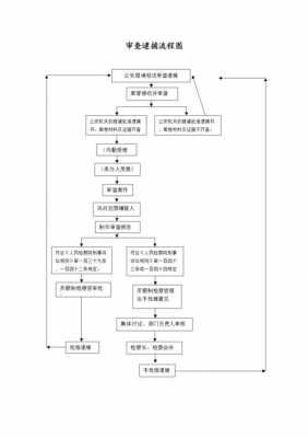 逮捕听证审查流程（审查逮捕案件听证会条件）-第1张图片-祥安律法网