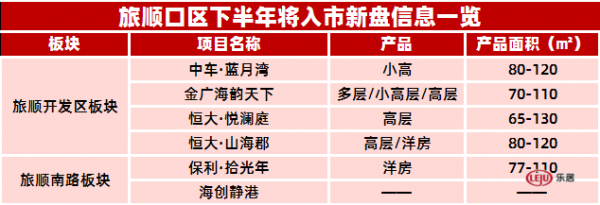 大连市购房流程（大连市购房政策2021）-第2张图片-祥安律法网