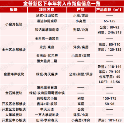 大连市购房流程（大连市购房政策2021）-第3张图片-祥安律法网