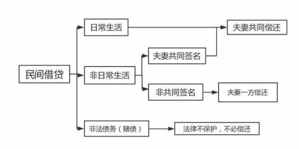 夫妻债务起诉流程（夫妻债务如何起诉）-第3张图片-祥安律法网