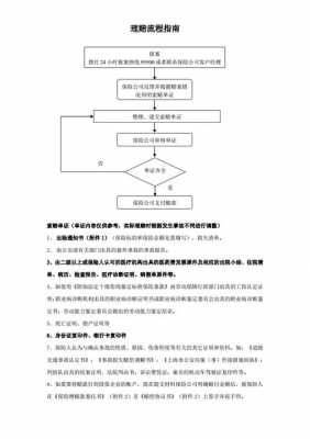 人身外险赔付流程（人身意外保险理赔流程）-第2张图片-祥安律法网