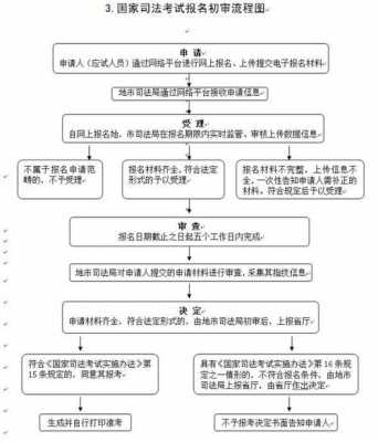 初审流程管理部（初审流程管理部门有哪些）-第1张图片-祥安律法网