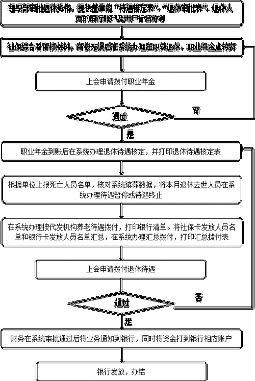 临沂退休人员办理流程（临沂退休怎么办理）-第2张图片-祥安律法网