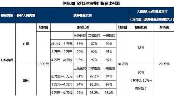 治疗癌症报销流程（治疗癌症的费用可以报销比例是多少）-第1张图片-祥安律法网