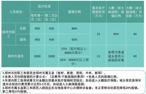 治疗癌症报销流程（治疗癌症的费用可以报销比例是多少）-第2张图片-祥安律法网