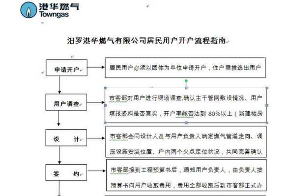 燃气补卡办理流程（燃气补卡办理流程图片）-第2张图片-祥安律法网