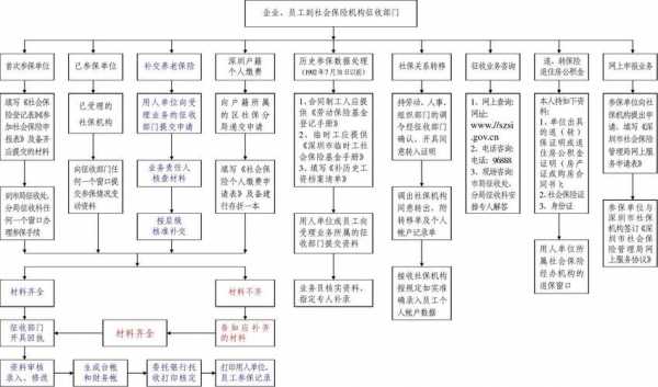 社保局举报流程（社保局举报流程图）-第1张图片-祥安律法网