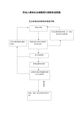 社保局举报流程（社保局举报流程图）-第3张图片-祥安律法网