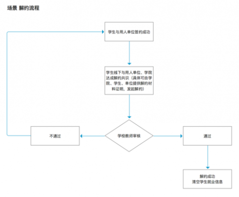 网签解约流程（网签解约流程需要多长时间）-第1张图片-祥安律法网