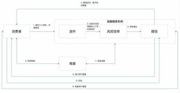 京东白条起诉流程（京东白条起诉流程是什么）-第1张图片-祥安律法网