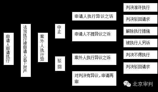 案外人申诉流程（案外人申请异议的程序）-第3张图片-祥安律法网