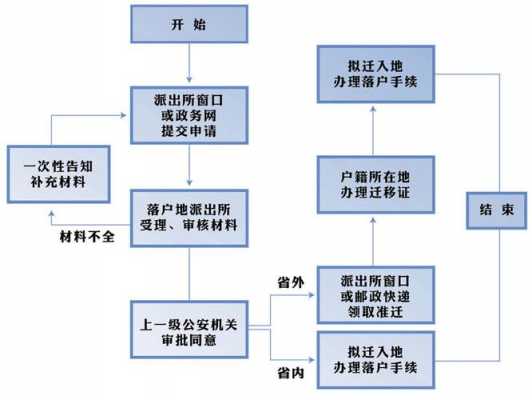 杭州户籍流程（如何取得杭州市户籍）-第1张图片-祥安律法网