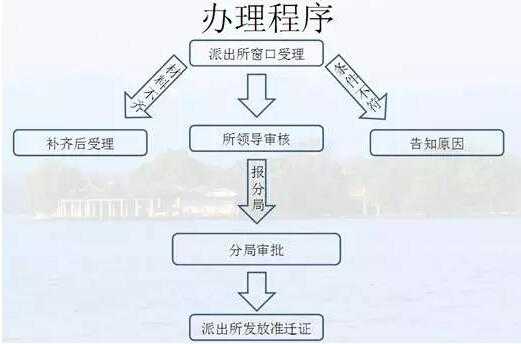 杭州户籍流程（如何取得杭州市户籍）-第2张图片-祥安律法网