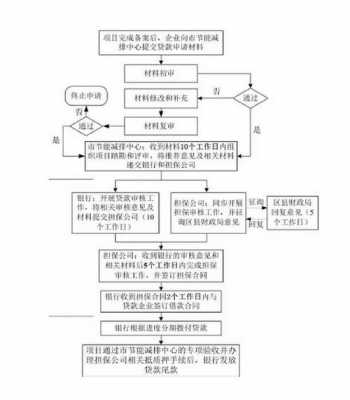 个人光伏贷款流程（个人光伏发电贷款）-第1张图片-祥安律法网