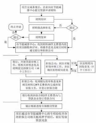 个人光伏贷款流程（个人光伏发电贷款）-第2张图片-祥安律法网