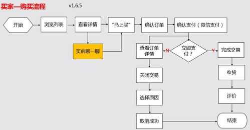 转转买账号流程（转转购买账号流程）-第1张图片-祥安律法网