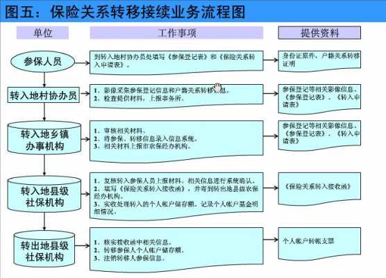 保险7流程（保险五大流程）-第2张图片-祥安律法网