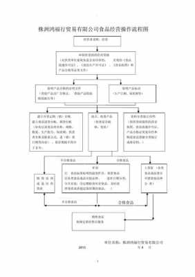 保健食品经营操作流程（保健食品经营操作流程图片）-第2张图片-祥安律法网