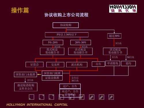 上市公司并购流程（上市公司并购需要多长时间）-第1张图片-祥安律法网