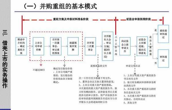 上市公司并购流程（上市公司并购需要多长时间）-第2张图片-祥安律法网