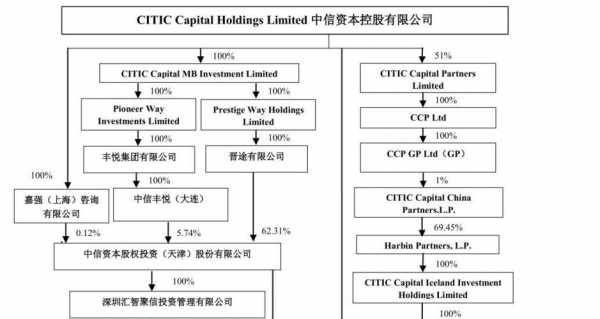 中信1599索赔流程（中信赔偿）-第3张图片-祥安律法网