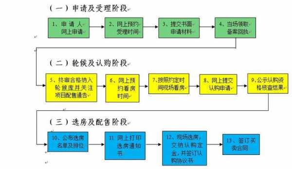 深户申请保障房流程（深户申请保障房流程图）-第2张图片-祥安律法网