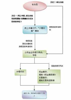 上海公司公积金开户流程（上海公司开公积金账户流程）-第2张图片-祥安律法网