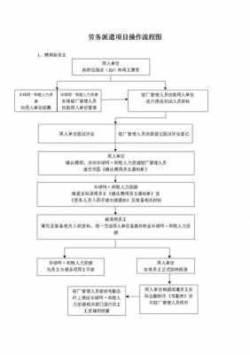 劳务派遣时间流程（劳务派遣流程图）-第1张图片-祥安律法网