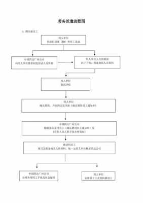 劳务派遣时间流程（劳务派遣流程图）-第2张图片-祥安律法网