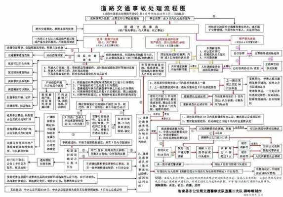 交警出现场流程（交警出现场办案流程）-第1张图片-祥安律法网