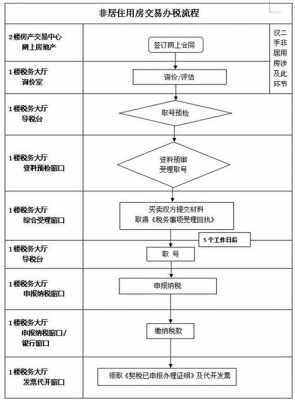 房产交易中心交税流程（房产交易中心税务局）-第3张图片-祥安律法网