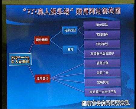 网上赌博流程（网上咋赌博）-第3张图片-祥安律法网