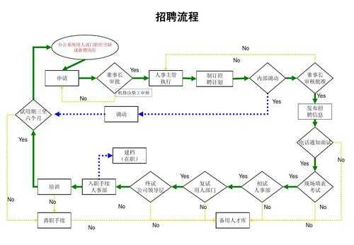 招聘流程书（招聘流程图）-第2张图片-祥安律法网